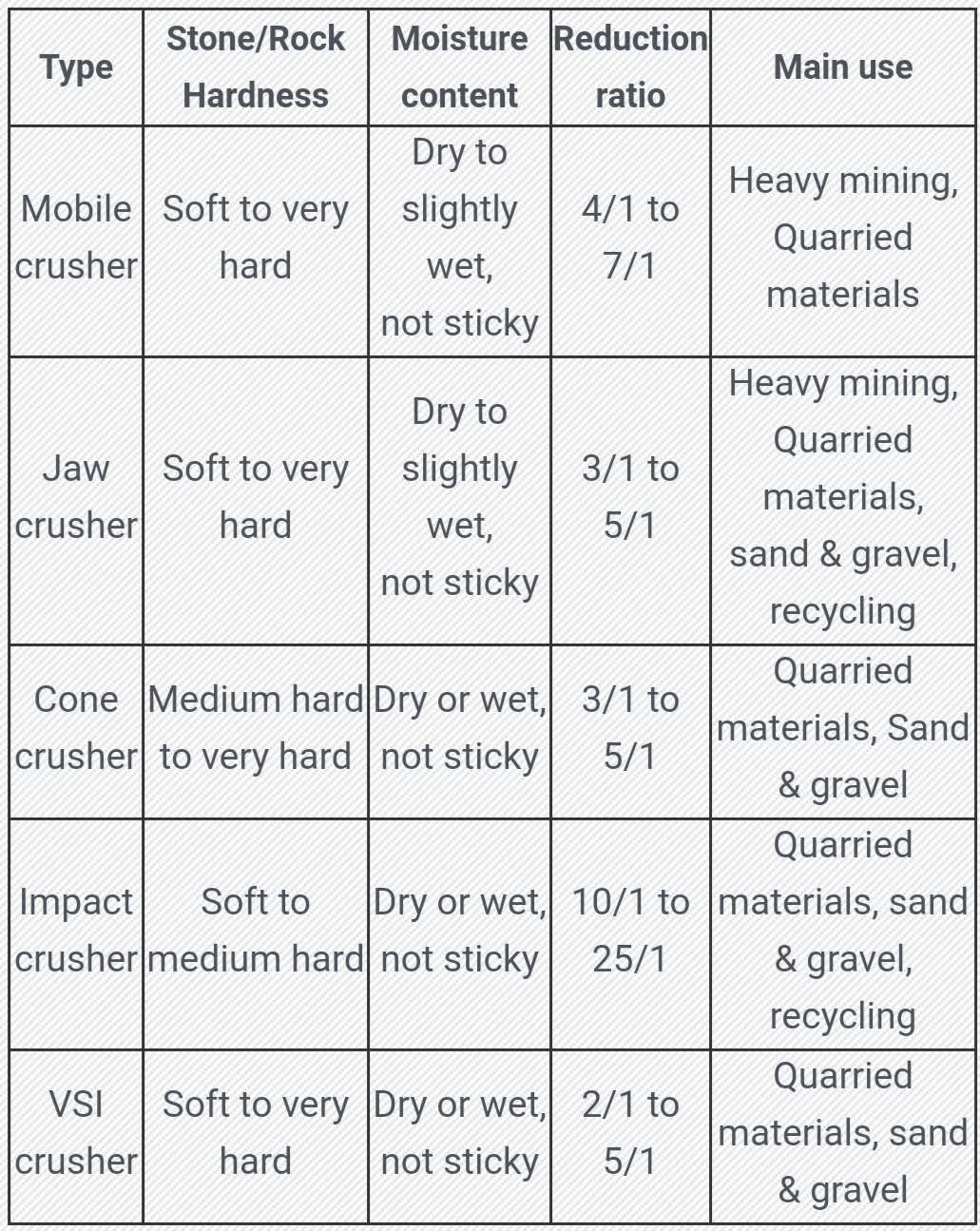 Stone Crusher Equipment